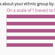 Image for article titled That “shopping while black” feeling, charted